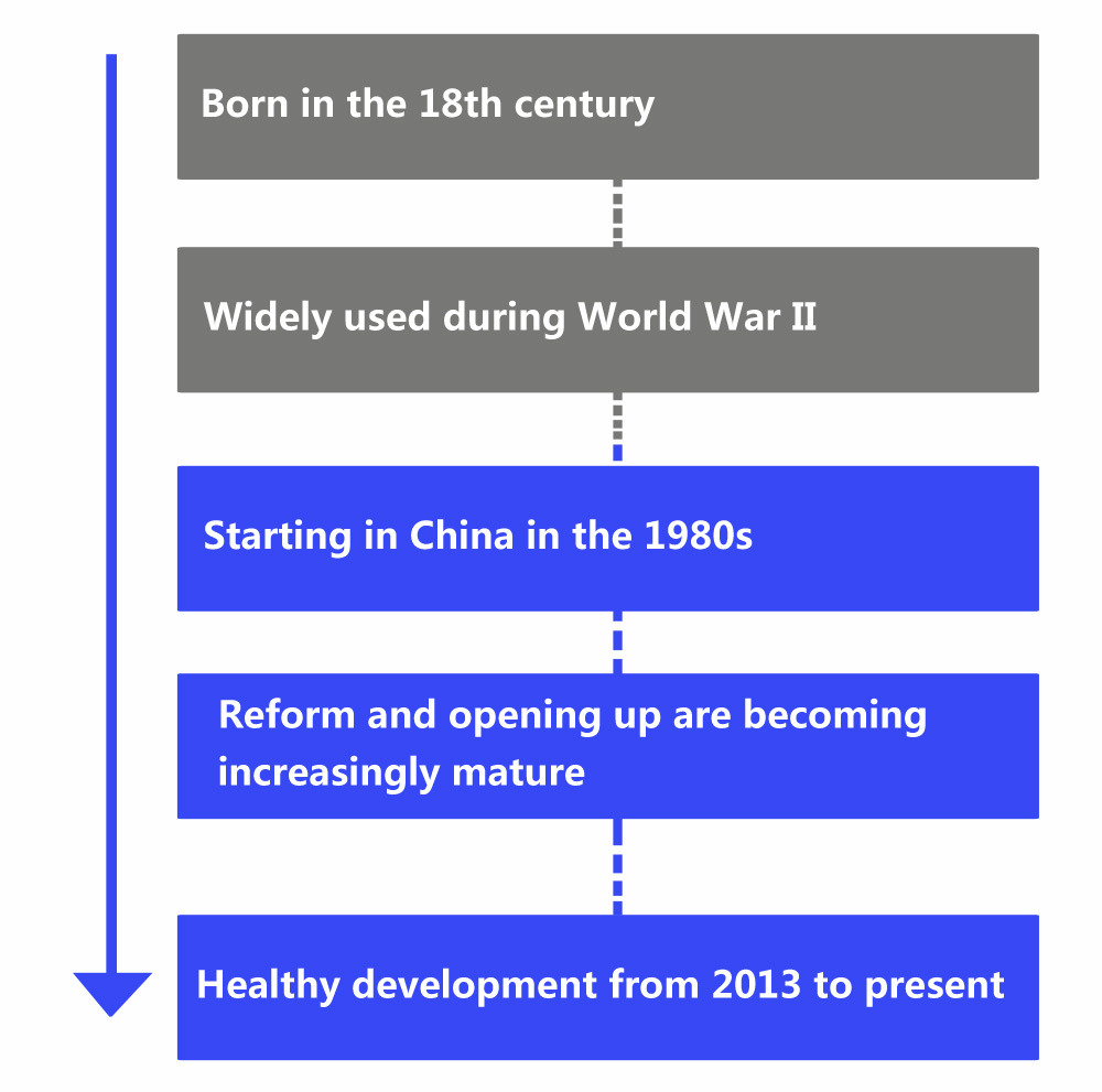 The Development Background of Modified Starch--JINAN SPARK IMP & EXP